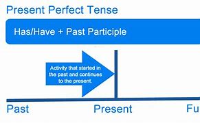perfect is the enemy of good